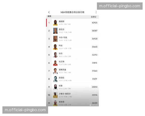 詹姆斯杜兰特领跑末节得分榜 老将控场能力依旧联盟顶级